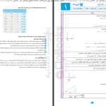 دانلود پی دی اف کتاب امتحانوفن ریاضی ۱ پدرام نیکوکار PDF