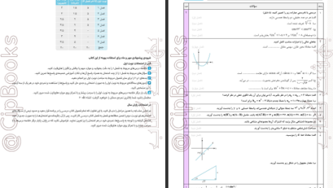 دانلود پی دی اف کتاب امتحانوفن ریاضی ۱ پدرام نیکوکار PDF