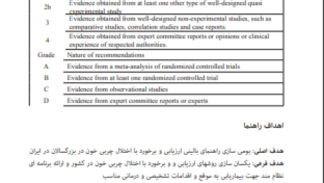 دانلود پی دی اف کتاب راهنمای بالینی برخورد با اختلال چربی خون PDF