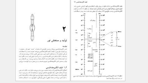 دانلود پی دی اف کتاب آشنایی با اپتیک محی الدین شیخ السلامی PDF