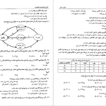 دانلود پی دی اف کتاب ۲۰۰۰ تست اقتصاد کلان محسن نظری PDF