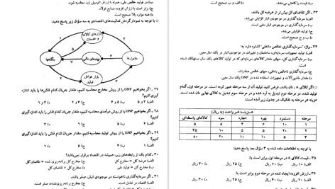 دانلود پی دی اف کتاب ۲۰۰۰ تست اقتصاد کلان محسن نظری PDF