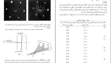 دانلود پی دی اف کتاب آشنایی با فیزیک حالت جامد چارلز کیتل PDF