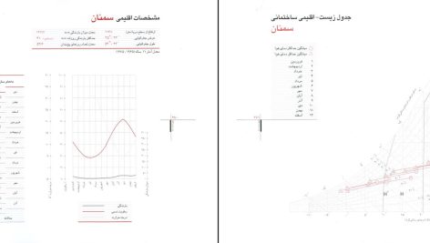 دانلود پی دی اف کتاب اقلیم معماری مرتضی کسمائی PDF