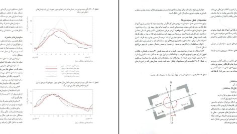 دانلود پی دی اف کتاب اقلیم معماری مرتضی کسمائی PDF