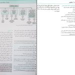 دانلود پی دی اف کتاب بیماری های زنان و زایمان بهارک منصوری PDF