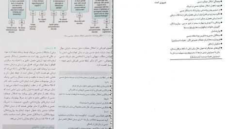 دانلود پی دی اف کتاب بیماری های زنان و زایمان بهارک منصوری PDF