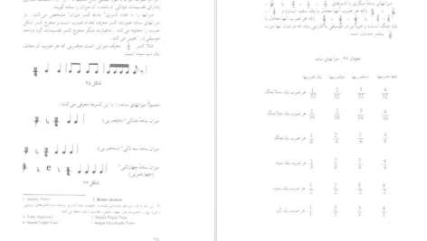 دانلود پی دی اف کتاب تئوری موسیقی مصطفی کمال پور PDF