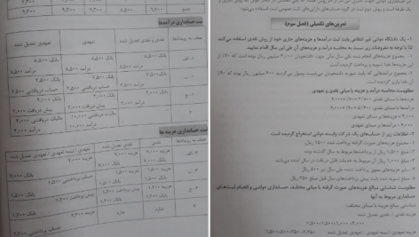 دانلود پی دی اف کتاب تحلیلی حسابداری و حسابرسی دولتی محمد علی سلیمانیان PDF