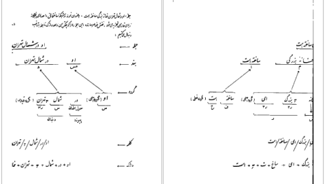 دانلود پی دی اف کتاب توصیف ساختمان دستور زبان فارسی محمدرضا باطنی PDF