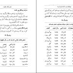 دانلود پی دی اف کتاب جهان از چه ساخته شده است محمود بهزاد PDF