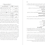 دانلود پی دی اف کتاب حکمت هنر ومعماری اسلامی عبدالحمید نقره کار PDF