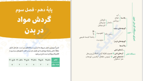 دانلود پی دی اف کتاب دستگاه های بدن انسان دکتر اسفندیار طاهری PDF