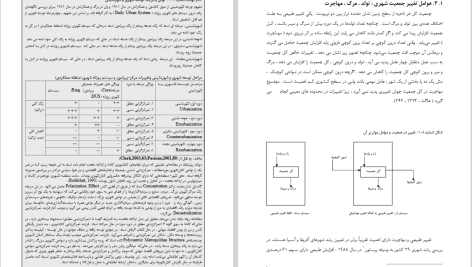 دانلود پی دی اف کتاب مدیریت و حکمروایی شهری ناصر بارک پور PDF