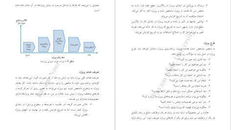 دانلود پی دی اف کتاب مدیریت و کنترل پروژه های فناوری اطلاعات رامین مولاناپور PDF