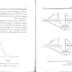 دانلود پی دی اف کتاب مقدمه ای بر بومشناسی محمد باقر باقریه نجار PDF