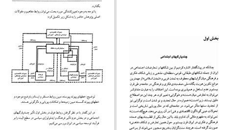 دانلود پی دی اف کتاب موانع توسعه سیاسی در ایران حسین بشیریه PDF