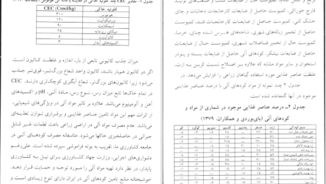 دانلود پی دی اف کتاب نقش مواد آلی در افزایش سطح حاصلخیزی خاکهای زراعی سهیلا ابراهیمی PDF