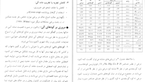 دانلود پی دی اف کتاب نقش مواد آلی در افزایش سطح حاصلخیزی خاکهای زراعی سهیلا ابراهیمی PDF