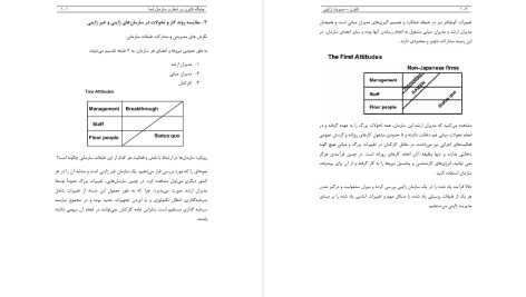 دانلود پی دی اف کتاب کایزن مدیریت ژاپنی محسن گل پور PDF