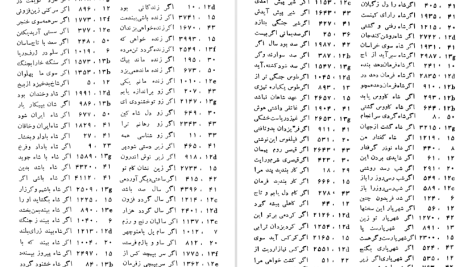 دانلود پی دی اف کتاب کشف الابیات محمد دبیرسیاقی PDF