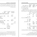 دانلود پی دی اف کتاب واج شناسی تاریخی زبان فارسی مهری باقری PDF