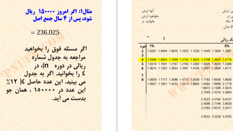 دانلود پی دی اف کتاب مدیریت مالی ۱ مهدی تقوی PDF