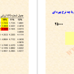 دانلود پی دی اف کتاب مدیریت مالی ۱ مهدی تقوی PDF