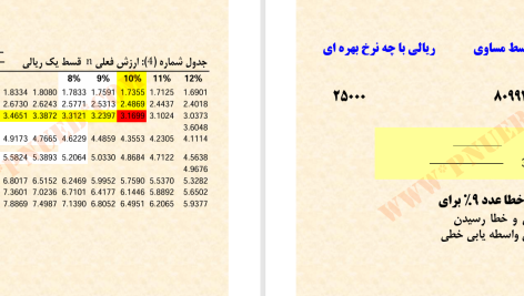 دانلود پی دی اف کتاب مدیریت مالی ۱ مهدی تقوی PDF