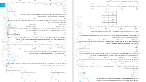 دانلود پی دی اف کتاب آزمونیوم درس فیزیک مهر و ماه PDF