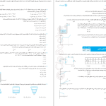 دانلود پی دی اف کتاب آزمونیوم درس فیزیک مهر و ماه PDF