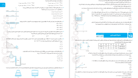 دانلود پی دی اف کتاب آزمونیوم درس فیزیک مهر و ماه PDF