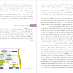 دانلود پی دی اف کتاب جامع پی آر پی و ترمیم زخم محمد حسین ارژنگیان PDF