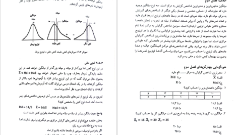 دانلود پی دی اف کتاب آمار توصیفی در روانشناسی و علوم تربیتی حسن امین‌ پور ‍PDF