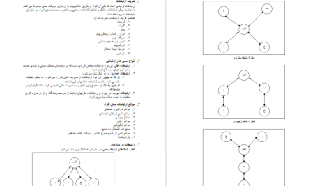 دانلود پی دی اف کتاب جامع مبانی مدیریت وحید قربانی PDF