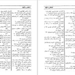 دانلود پی دی اف کتاب تاریخ باستانی ایران بر بنیاد باستانشناسی علی اصغر حکمت PDF