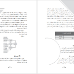 دانلود پی دی اف کتاب راهنمای معلم فارسی سوم دبستان PDF