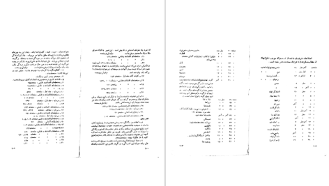 دانلود پی دی اف کتاب سیمای انسان راستین اریک فروم PDF