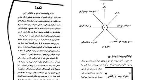 دانلود پی دی اف کتاب قانون جذب ساده و روان سونیا ریکتی PDF