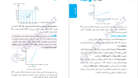 دانلود پی دی اف کتاب لقمه طلایی اقتصاد کنکور مهر و ماه PDF