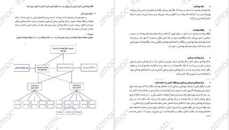 دانلود پی دی اف کتاب مجموعه تست و درسنامه استخدامی کارشناس پیشگیری و مبارزه با بیماری ها PDF