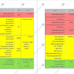 دانلود پی دی اف کتاب مجموعه تست و درسنامه بهداشت خانواده PDF