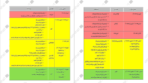 دانلود پی دی اف کتاب مجموعه تست و درسنامه بهداشت خانواده PDF