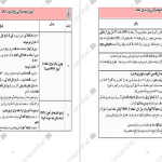 دانلود پی دی اف کتاب مجموعه تست و درسنامه بهداشت خانواده PDF