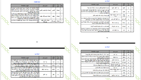 دانلود پی دی اف کتاب مجموعه درسنامه و تست دروس عمومی آزمون استخدامی PDF