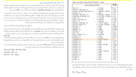 دانلود پی دی اف کتاب شیمی عمومی ۲ فیروزه منوچهری PDF