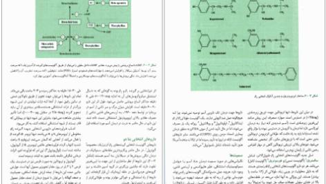 دانلود پی دی اف کتاب فارماکولوژِی کاتزونگ زبان انگلیسی PDF