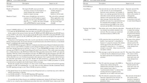 دانلود پی دی اف کتاب PDF LTE signaling troubleshooting and performance measurement