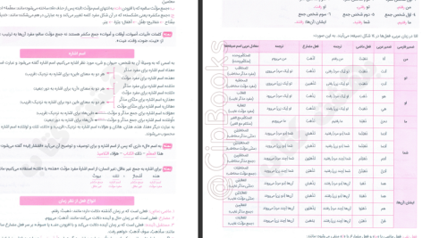 دانلود پی دی اف کتاب مجموعه راه نهایی عربی دوازدهم علی فیلی و پیمان بوذری PDF