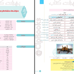 دانلود پی دی اف کتاب زیر ذره بین عربی، زبان قرآن (۱) الهه مسیح خواه PDF